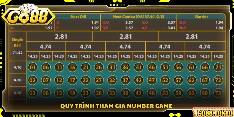Các bước chi tiết để bắt đầu tham gia trò chơi