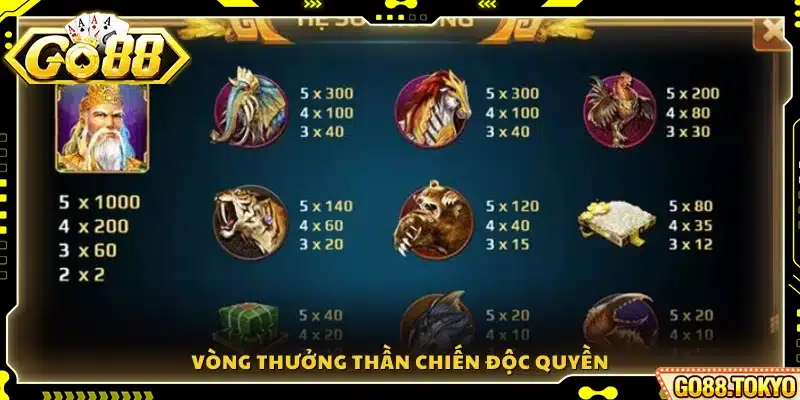 Tính năng vòng thưởng đặc biệt